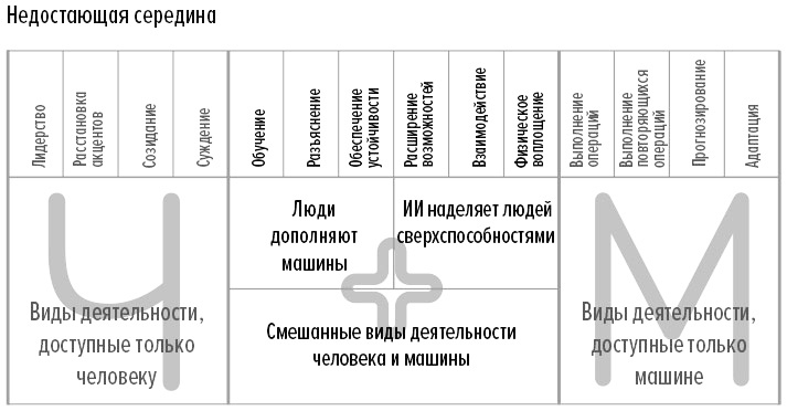 Человек + машина