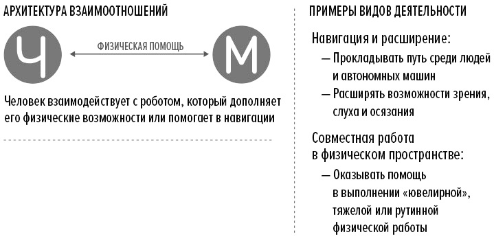 Человек + машина