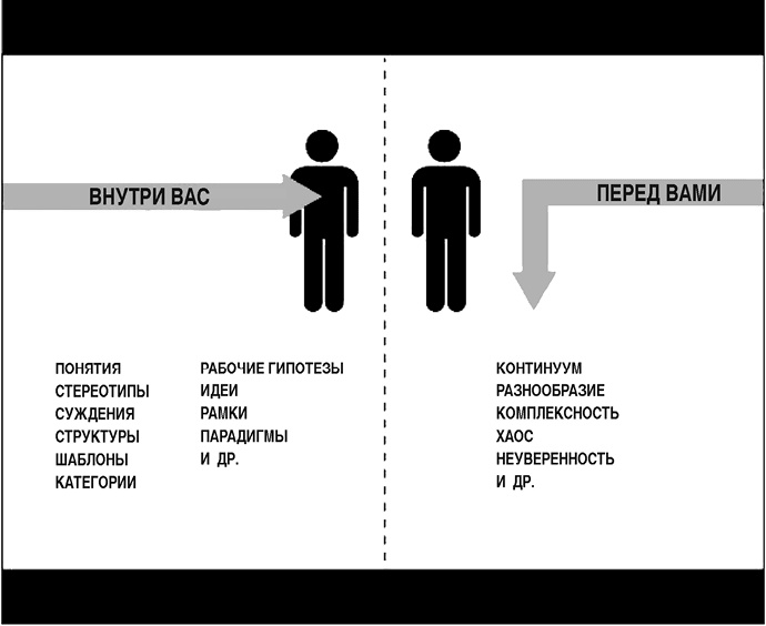 Думай в других форматах