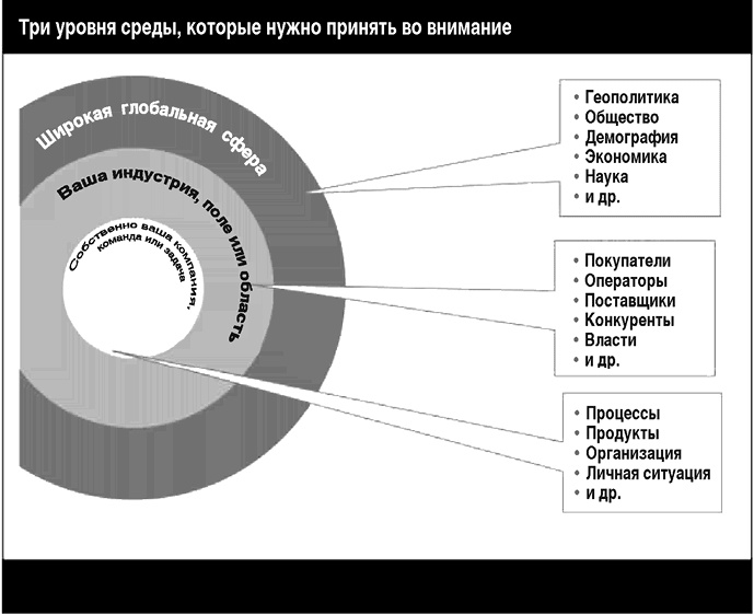 Думай в других форматах