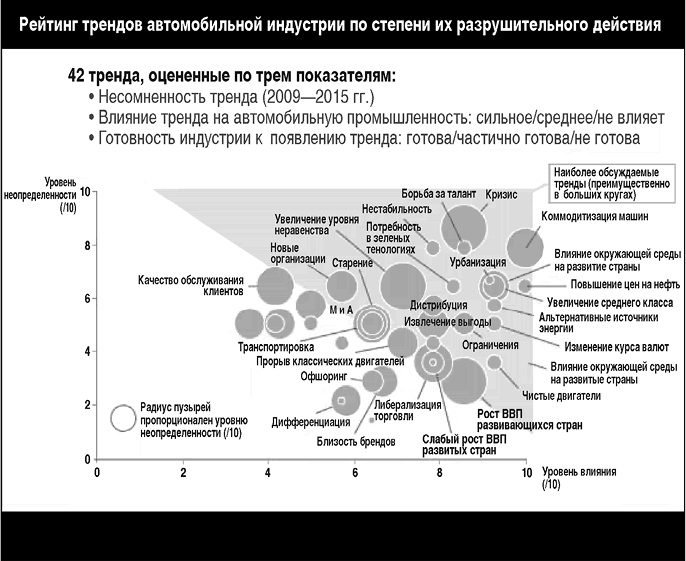 Думай в других форматах