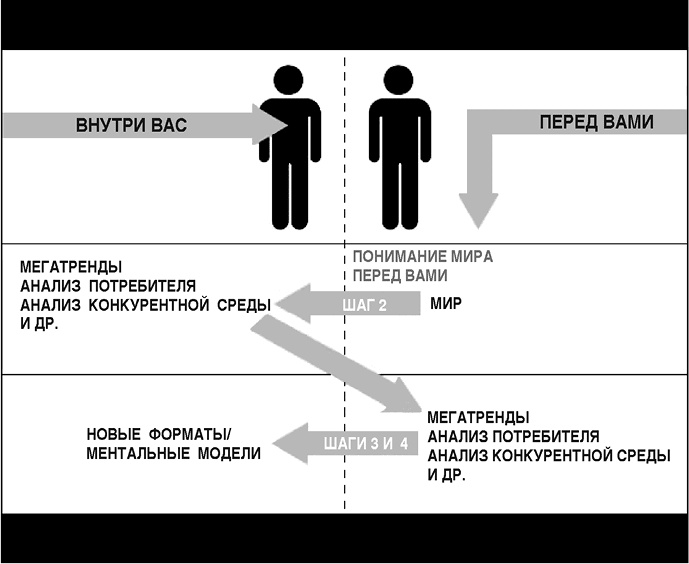 Думай в других форматах