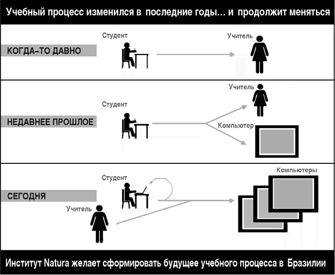 Думай в других форматах