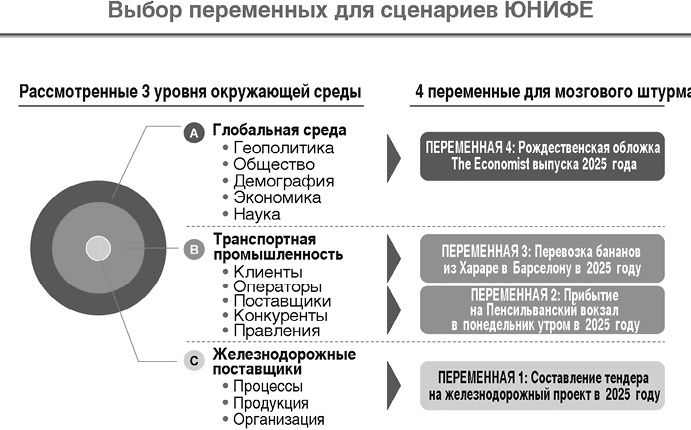 Думай в других форматах