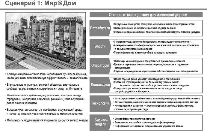 Думай в других форматах