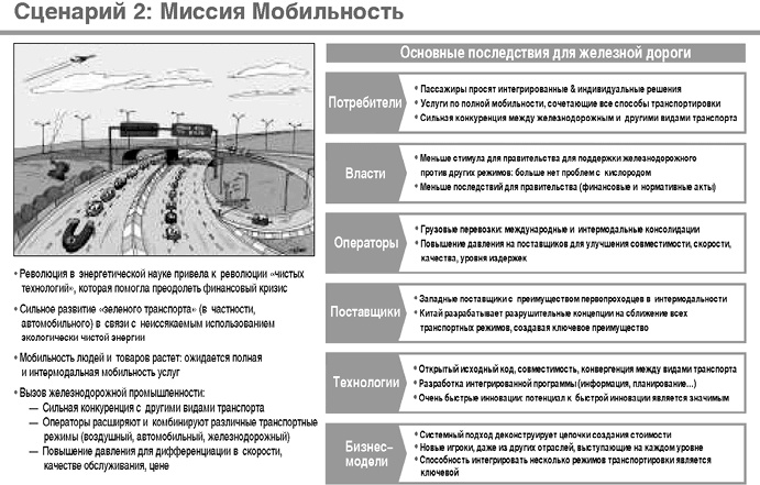 Думай в других форматах