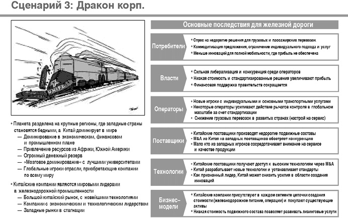 Думай в других форматах