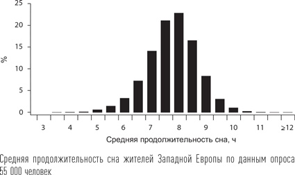 Загадки сна