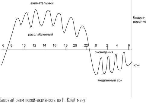 Загадки сна