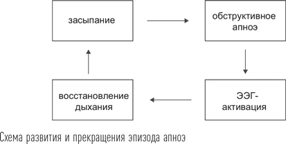 Загадки сна