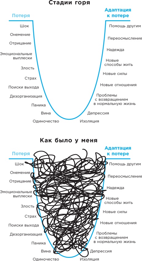 Рецепт счастья