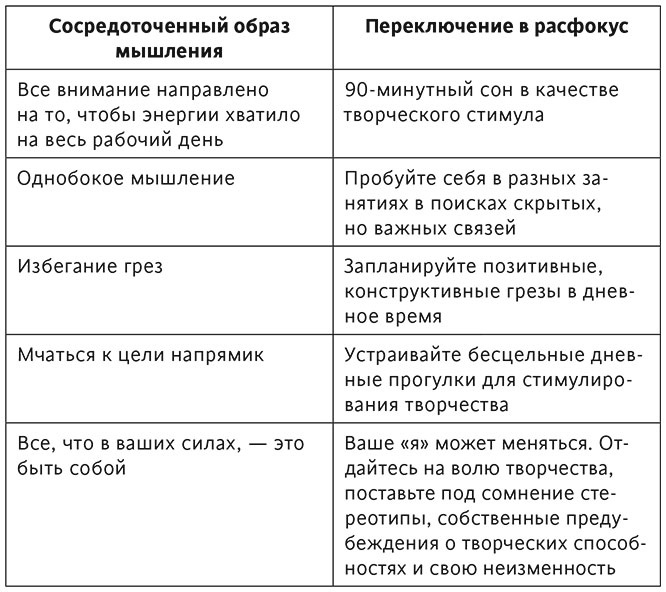 Варгань, кропай, марай и пробуй