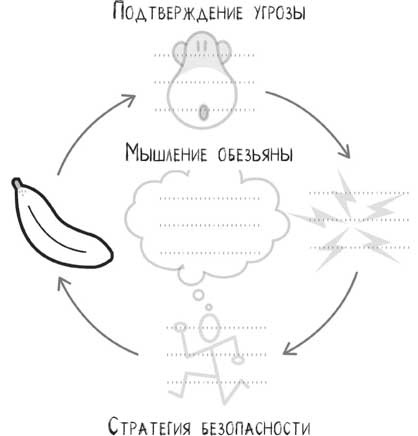 Не кормите обезьяну!