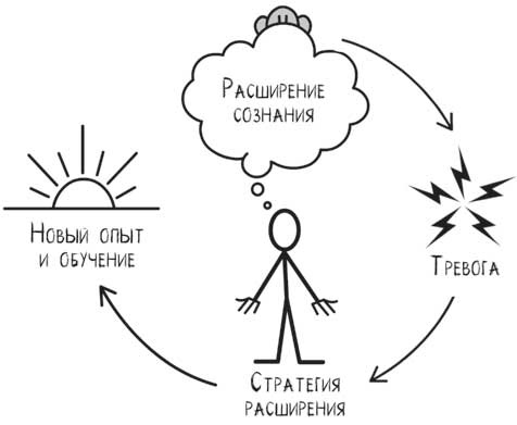 Не кормите обезьяну!