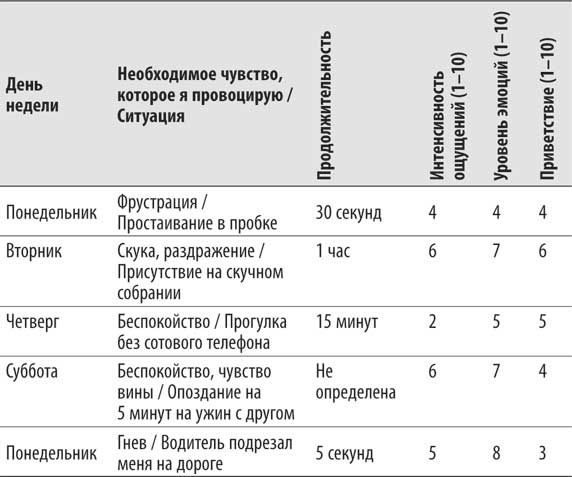 Не кормите обезьяну!