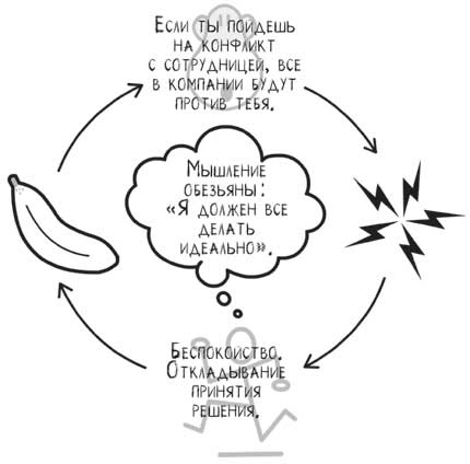 Не кормите обезьяну!