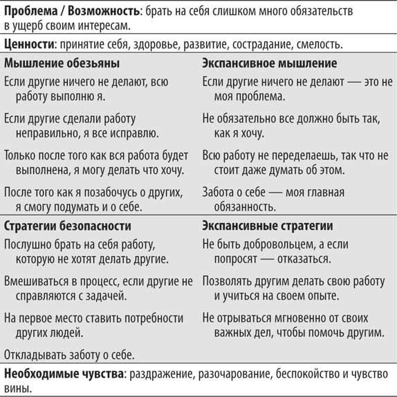 Не кормите обезьяну!