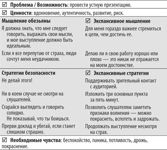 Не кормите обезьяну!