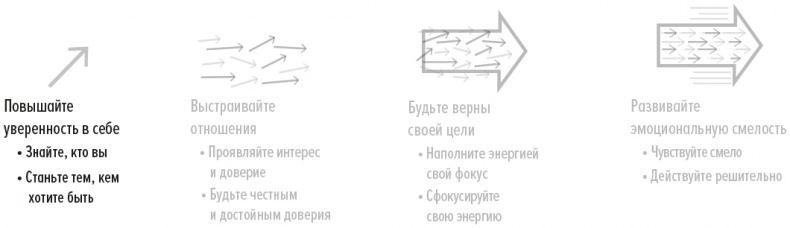 Эмоциональная смелость