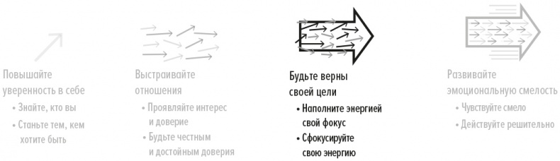 Эмоциональная смелость