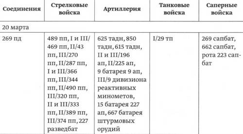 Битва в тупике. Погостье. 1941-1942