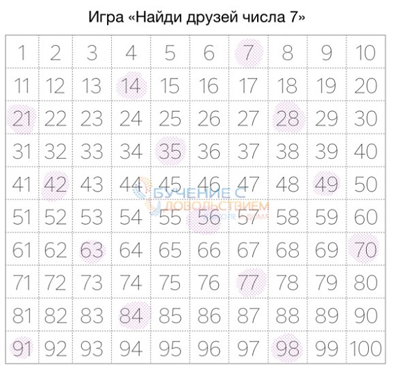 25 техник эффективного обучения для интересного изучения математики с ребенком