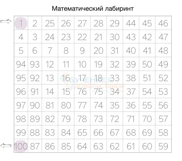 25 техник эффективного обучения для интересного изучения математики с ребенком