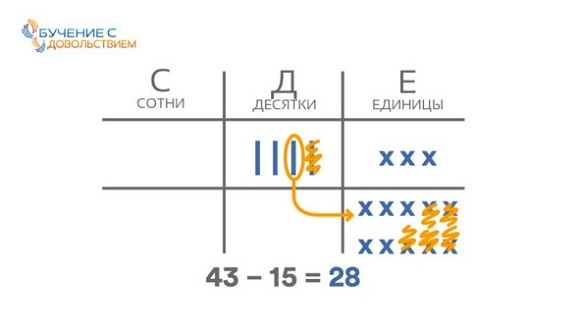 25 техник эффективного обучения для интересного изучения математики с ребенком