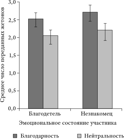 Успех и удача