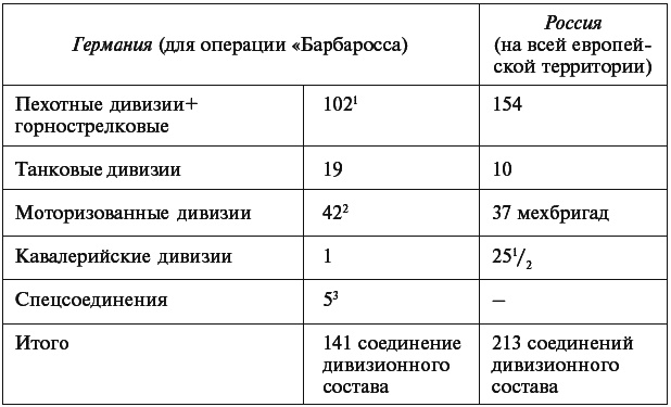 Военный дневник. 1941–1942