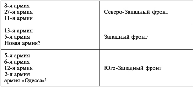 Военный дневник. 1941–1942