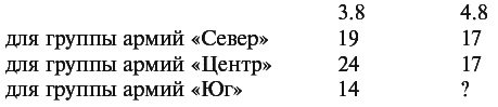 Военный дневник. 1941–1942