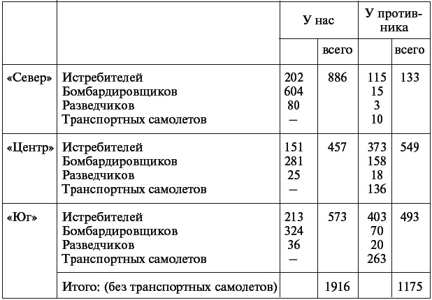 Военный дневник. 1941–1942