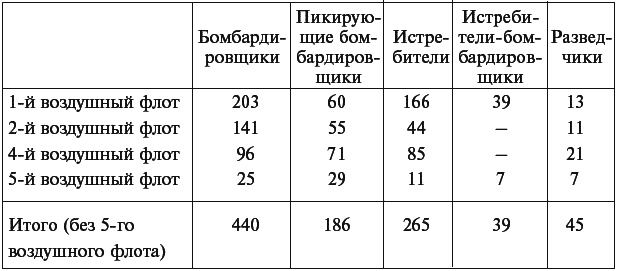 Военный дневник. 1941–1942