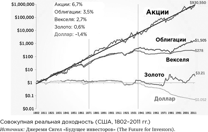 Деньги без дураков. Почему инвестировать сложнее, чем кажется, и как это делать правильно