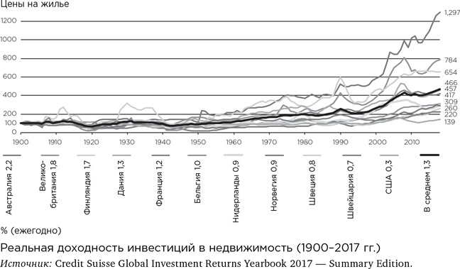 Деньги без дураков. Почему инвестировать сложнее, чем кажется, и как это делать правильно