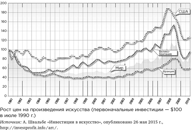 Деньги без дураков. Почему инвестировать сложнее, чем кажется, и как это делать правильно