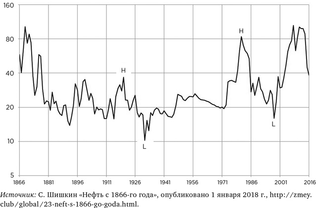 Деньги без дураков. Почему инвестировать сложнее, чем кажется, и как это делать правильно