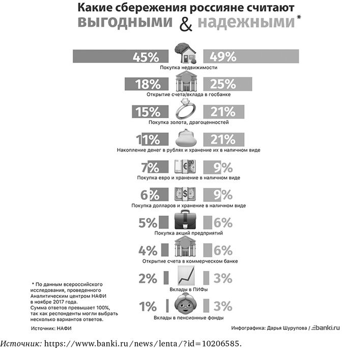 Деньги без дураков. Почему инвестировать сложнее, чем кажется, и как это делать правильно