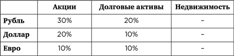 Деньги без дураков. Почему инвестировать сложнее, чем кажется, и как это делать правильно