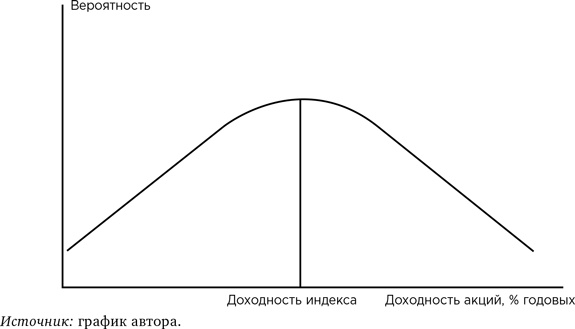 Деньги без дураков. Почему инвестировать сложнее, чем кажется, и как это делать правильно