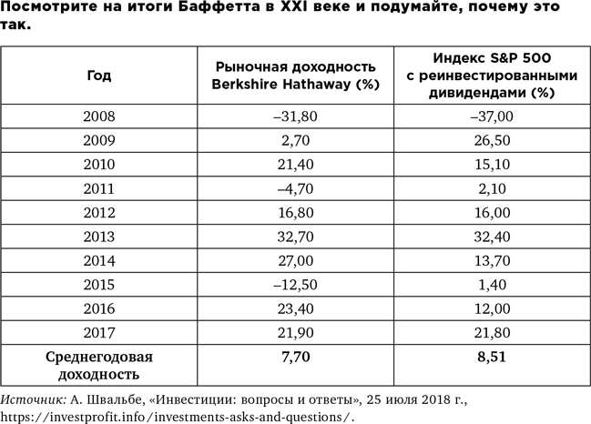 Деньги без дураков. Почему инвестировать сложнее, чем кажется, и как это делать правильно