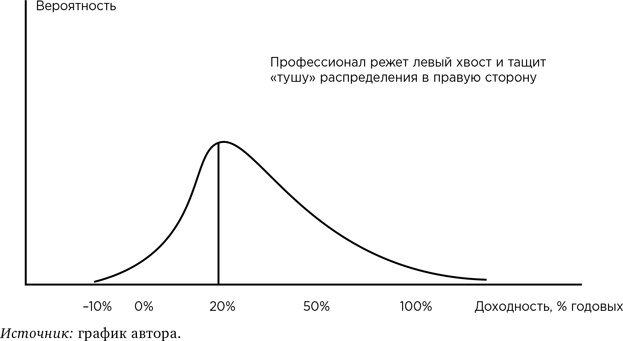 Деньги без дураков. Почему инвестировать сложнее, чем кажется, и как это делать правильно