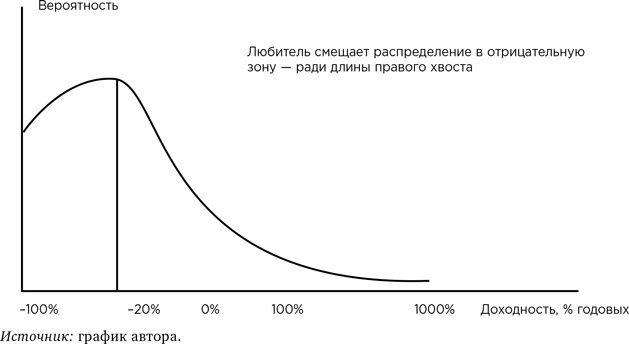 Деньги без дураков. Почему инвестировать сложнее, чем кажется, и как это делать правильно