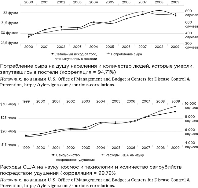 Деньги без дураков. Почему инвестировать сложнее, чем кажется, и как это делать правильно