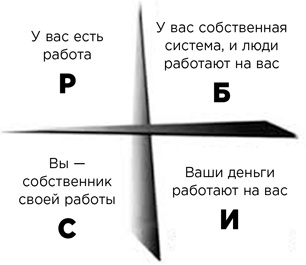 Деньги без дураков. Почему инвестировать сложнее, чем кажется, и как это делать правильно