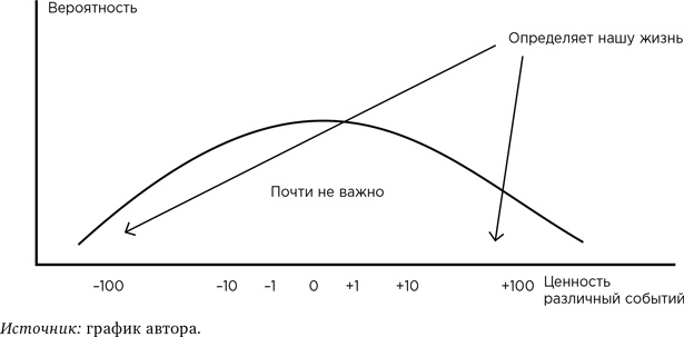 Деньги без дураков. Почему инвестировать сложнее, чем кажется, и как это делать правильно