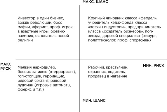 Деньги без дураков. Почему инвестировать сложнее, чем кажется, и как это делать правильно