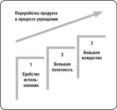 Сила упрощения