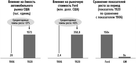 Сила упрощения